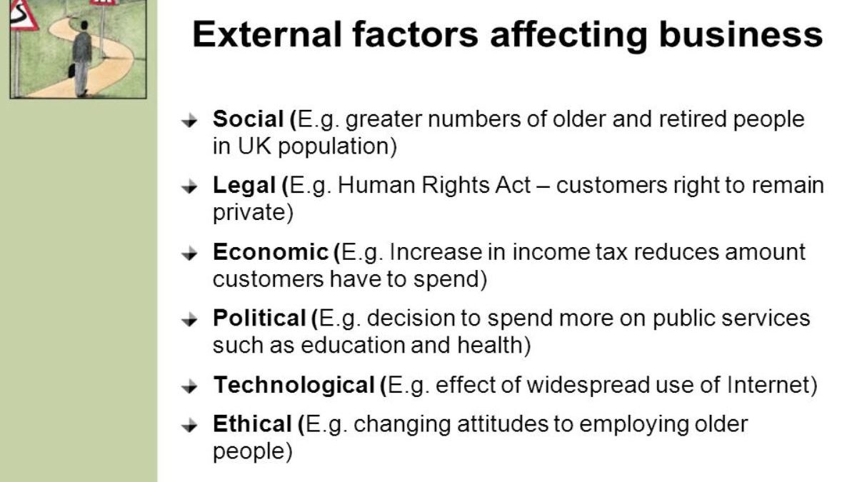  External Factors Affecting Business