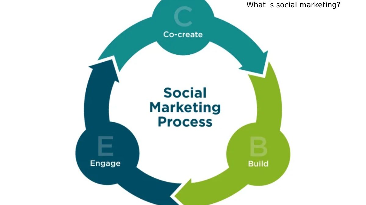 What Is Social Marketing?