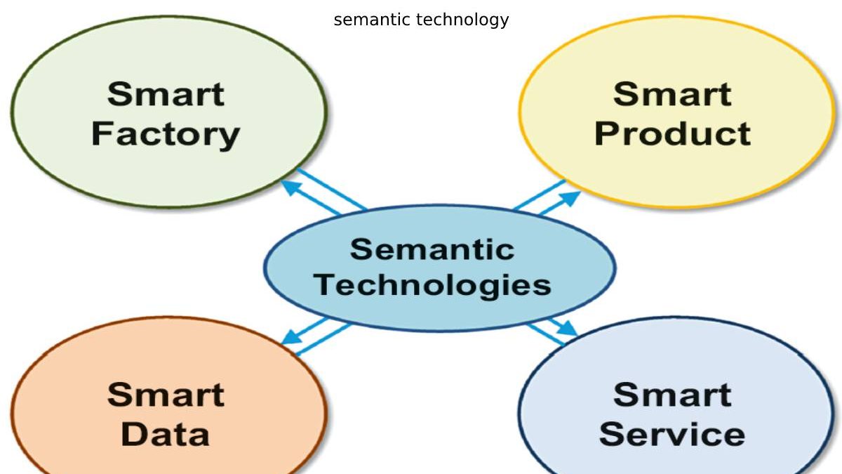 Semantic Technology