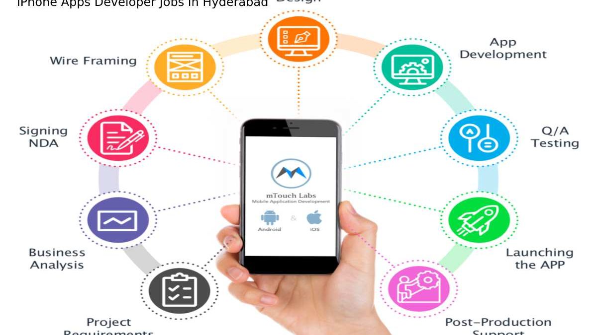 iPhone Apps Develop Jobs in Hyderabad