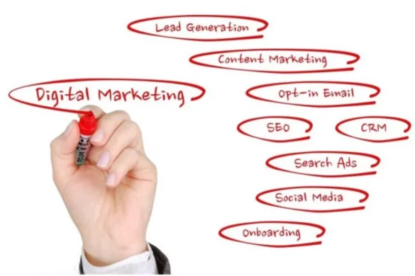 Digital Marketing Tips to Succeed in Web Introducing Business
