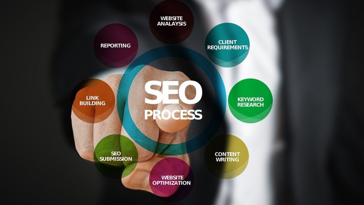 What is Seo Marketing and The Beginner’s Guide to SEO