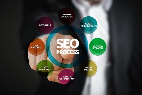 What is Seo Marketing and The Beginner's Guide to SEO