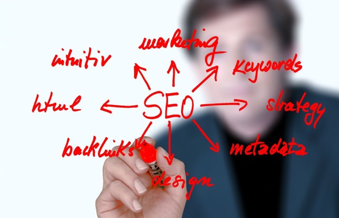 What is Seo Marketing