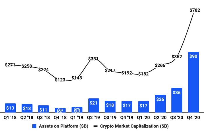 Bespoke Tranche Opportunity Chart