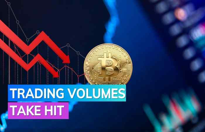 Crypto crises in India continue; new TDS rule brings down the trading volume.