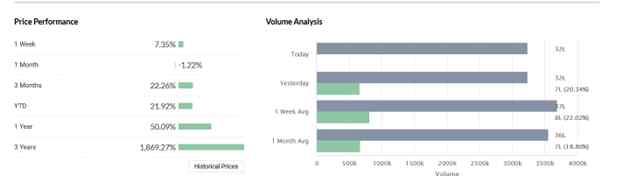 Price and Volume