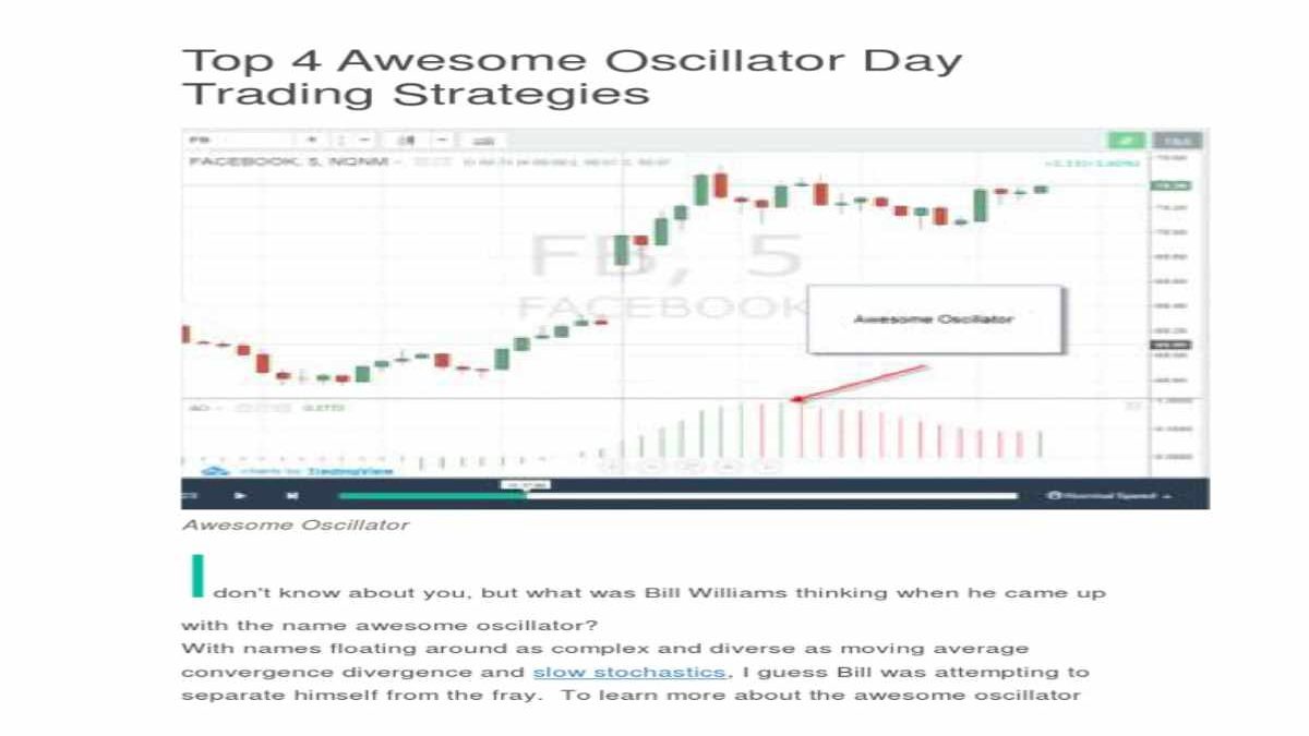 What is the Awesome Oscillator?