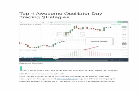 Awesome Oscillator