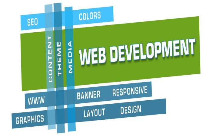 Web Design Write for Us, Guest Posting, Contribute, Submit Post